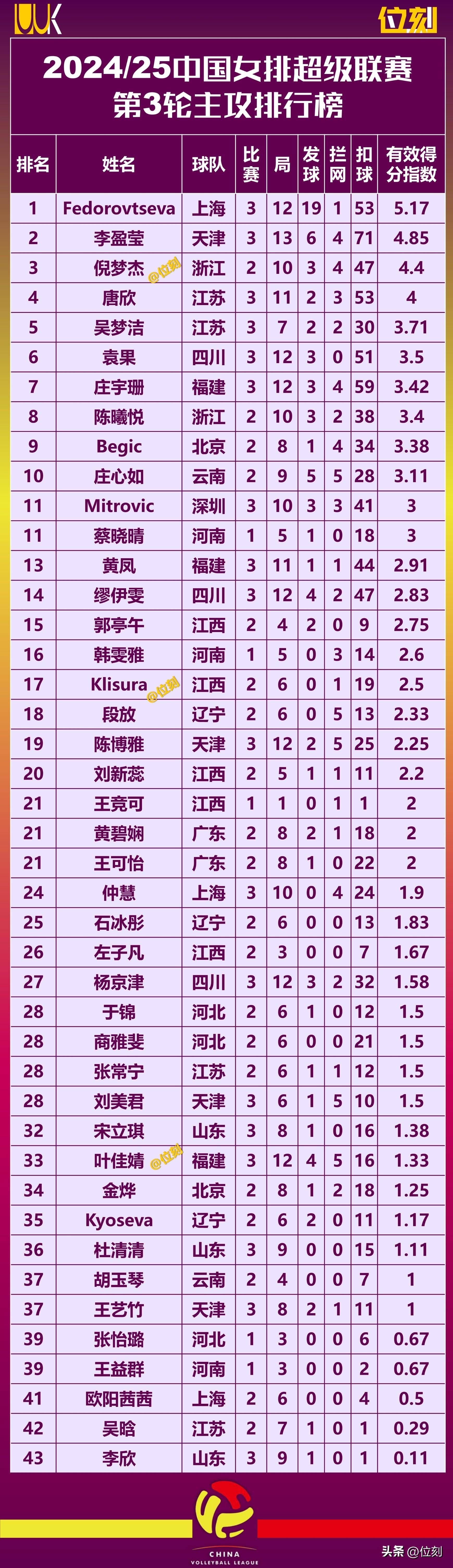 关于火力全开！排球比赛数据创纪录的信息